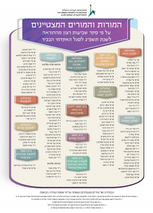 מורים מצטיינים